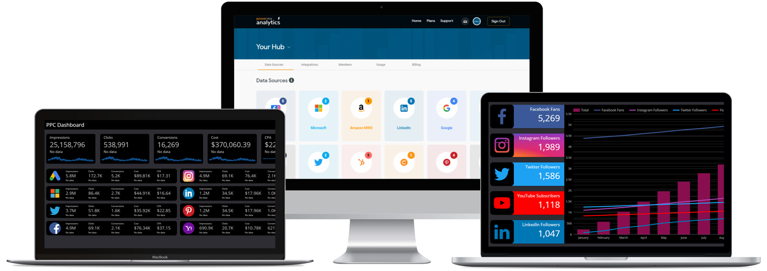 Power My Analytics - Automate your marketing reports